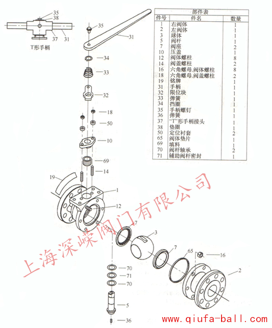 浮動(dòng)球閥拆卸和安裝的正確步驟